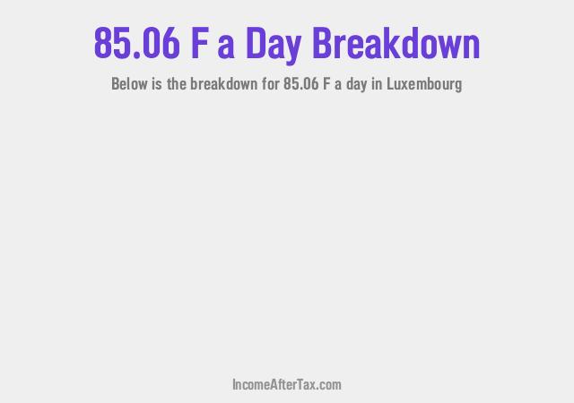 How much is F85.06 a Day After Tax in Luxembourg?