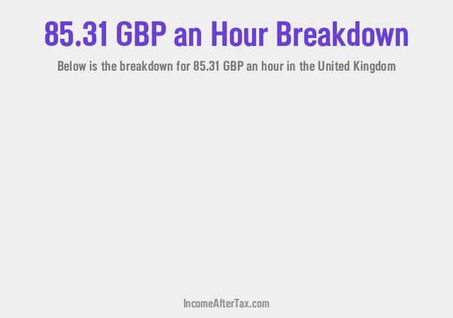 How much is £85.31 an Hour After Tax in the United Kingdom?