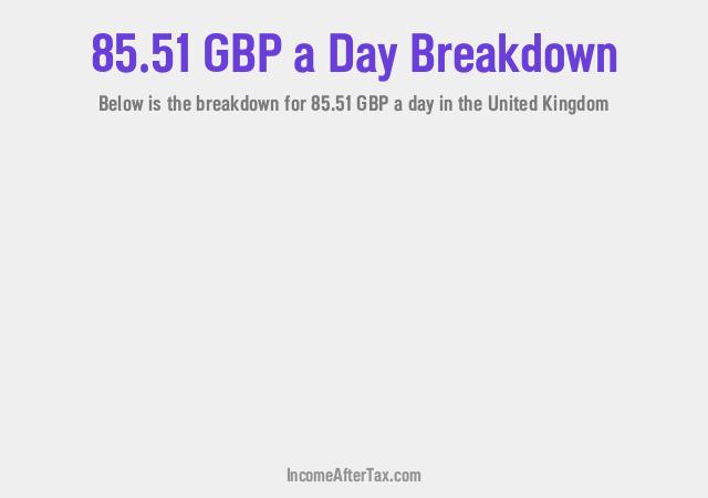 How much is £85.51 a Day After Tax in the United Kingdom?
