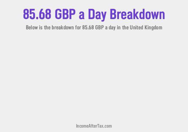 How much is £85.68 a Day After Tax in the United Kingdom?