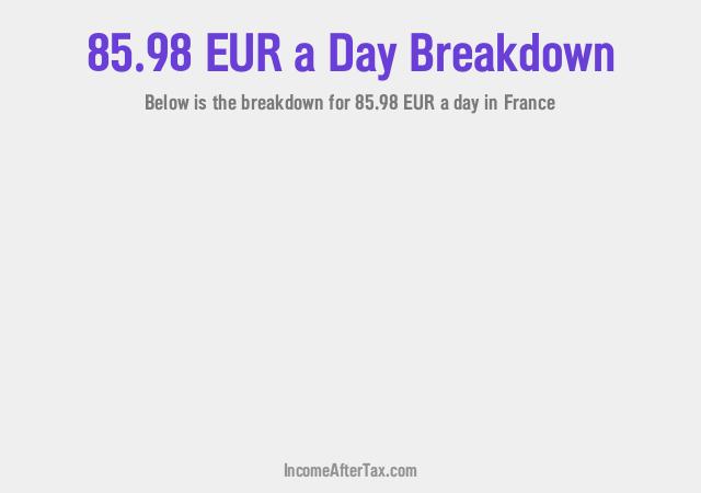 How much is €85.98 a Day After Tax in France?