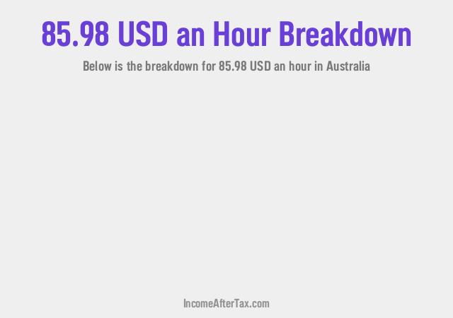 How much is $85.98 an Hour After Tax in Australia?