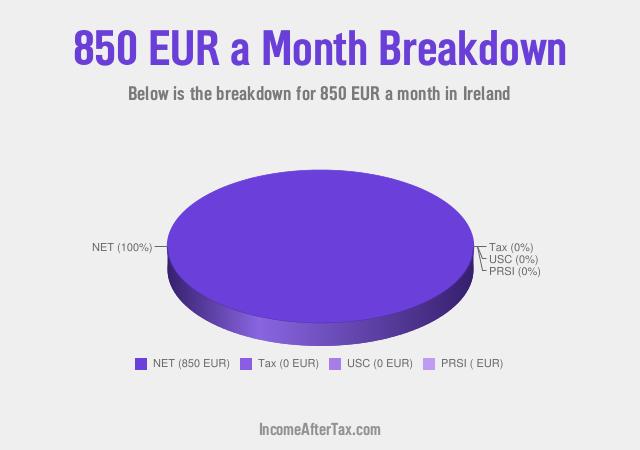 How much is €850 a Month After Tax in Ireland?