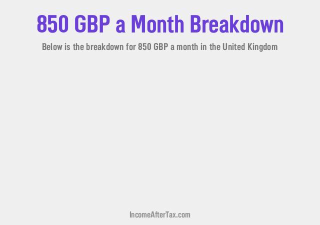 £850 a Month After Tax in the United Kingdom Breakdown