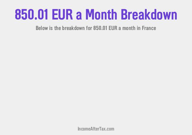 How much is €850.01 a Month After Tax in France?