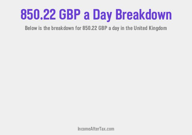 How much is £850.22 a Day After Tax in the United Kingdom?