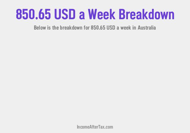 How much is $850.65 a Week After Tax in Australia?