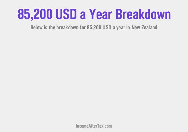 How much is $85,200 a Year After Tax in New Zealand?
