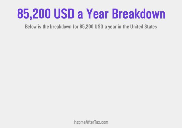 $85,200 a Year After Tax in the United States Breakdown