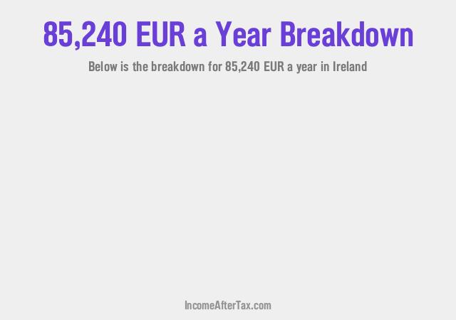 How much is €85,240 a Year After Tax in Ireland?