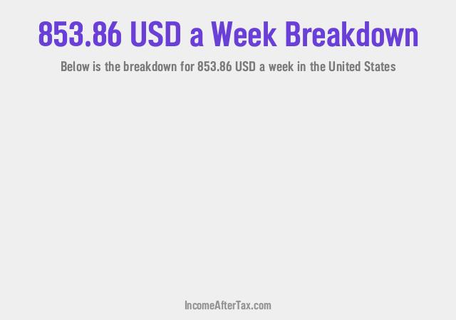 How much is $853.86 a Week After Tax in the United States?