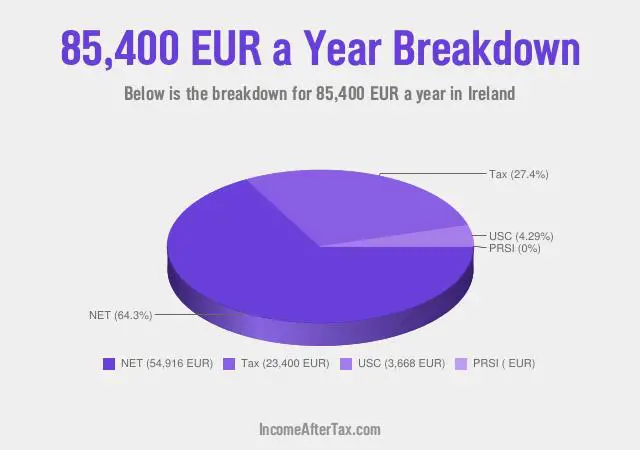 How much is €85,400 a Year After Tax in Ireland?