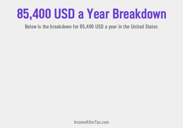 How much is $85,400 a Year After Tax in the United States?