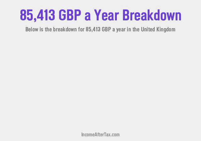 How much is £85,413 a Year After Tax in the United Kingdom?