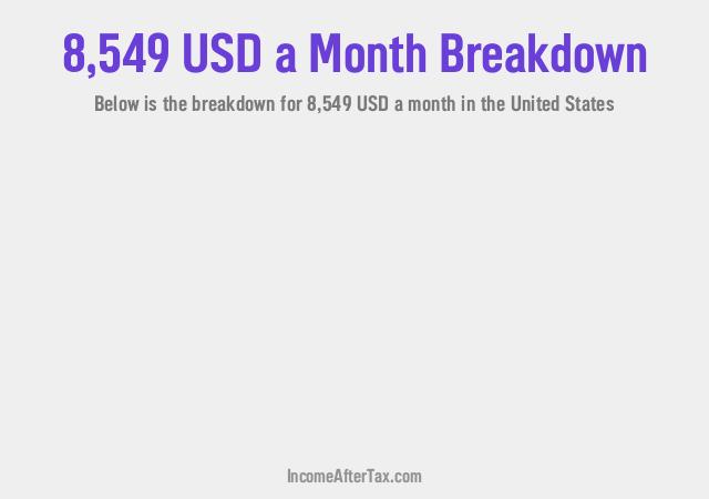 How much is $8,549 a Month After Tax in the United States?