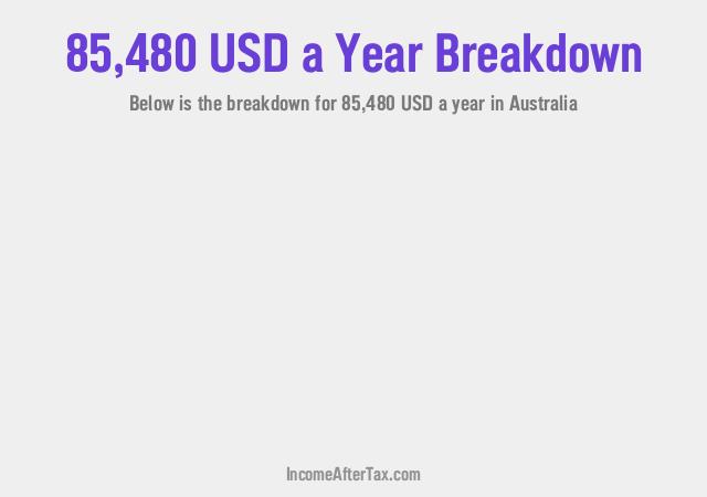 How much is $85,480 a Year After Tax in Australia?