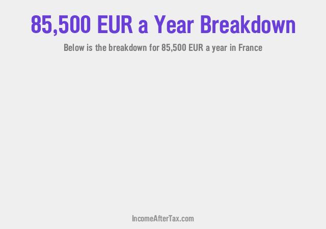 How much is €85,500 a Year After Tax in France?