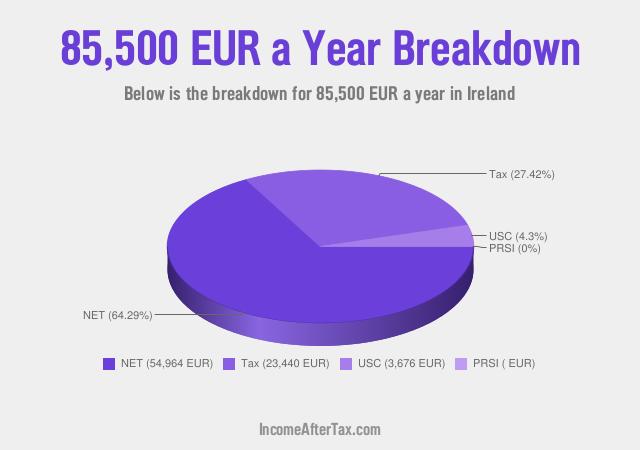 How much is €85,500 a Year After Tax in Ireland?