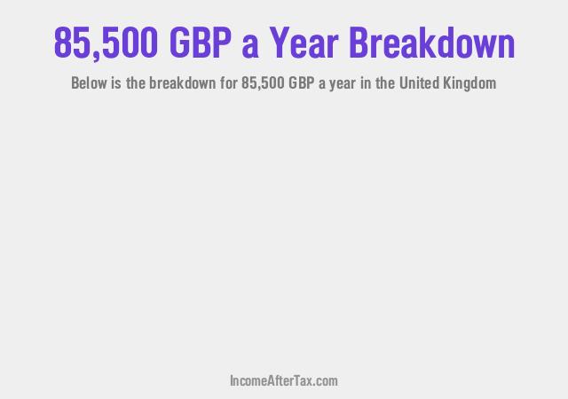 £85,500 a Year After Tax in the United Kingdom Breakdown