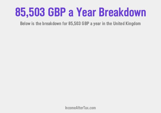 How much is £85,503 a Year After Tax in the United Kingdom?