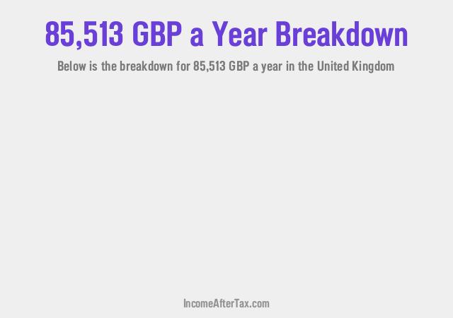 How much is £85,513 a Year After Tax in the United Kingdom?