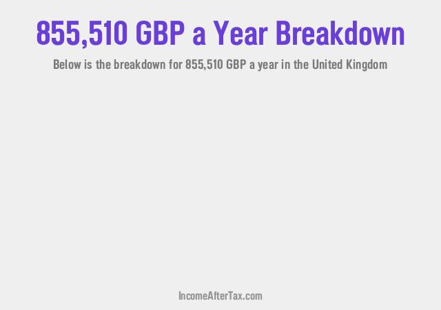 How much is £855,510 a Year After Tax in the United Kingdom?