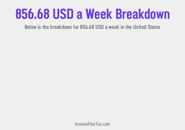 How much is $856.68 a Week After Tax in the United States?