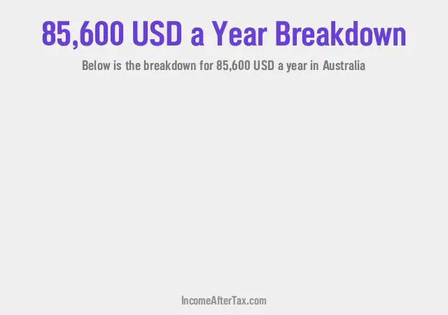 $85,600 a Year After Tax in Australia Breakdown