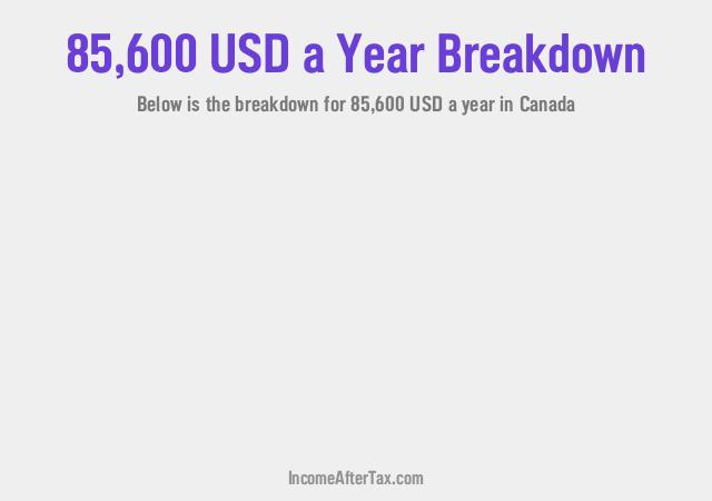 How much is $85,600 a Year After Tax in Canada?