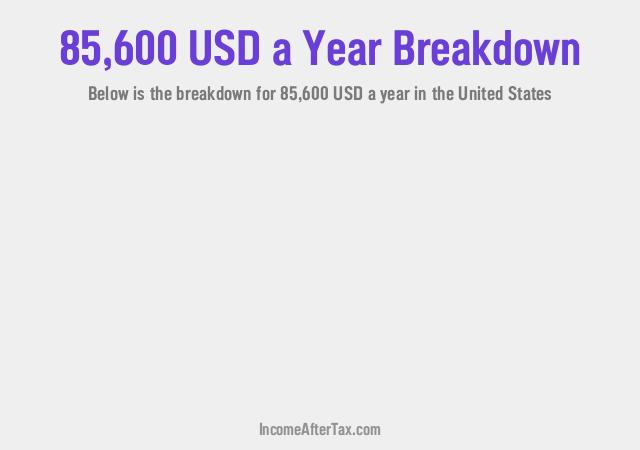 How much is $85,600 a Year After Tax in the United States?