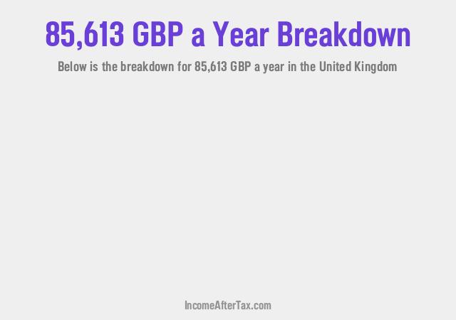 How much is £85,613 a Year After Tax in the United Kingdom?