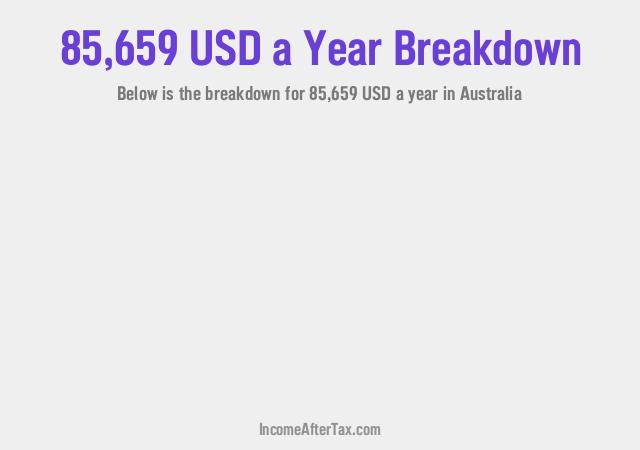 How much is $85,659 a Year After Tax in Australia?