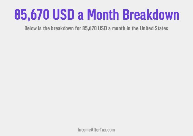 How much is $85,670 a Month After Tax in the United States?