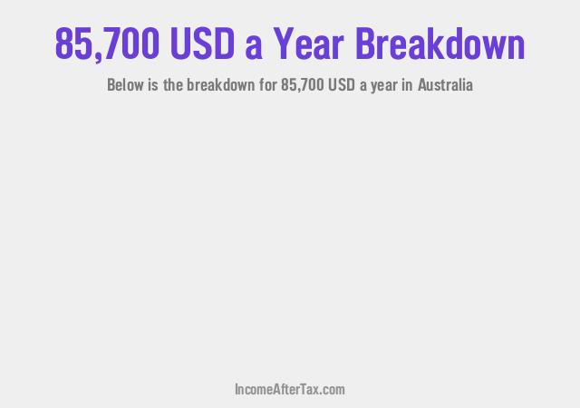 $85,700 a Year After Tax in Australia Breakdown
