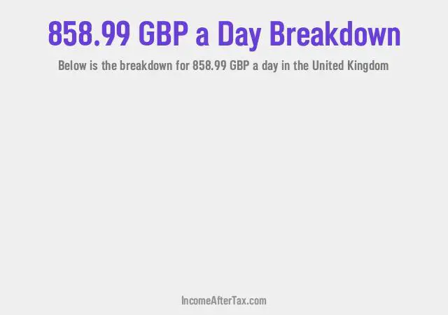 How much is £858.99 a Day After Tax in the United Kingdom?