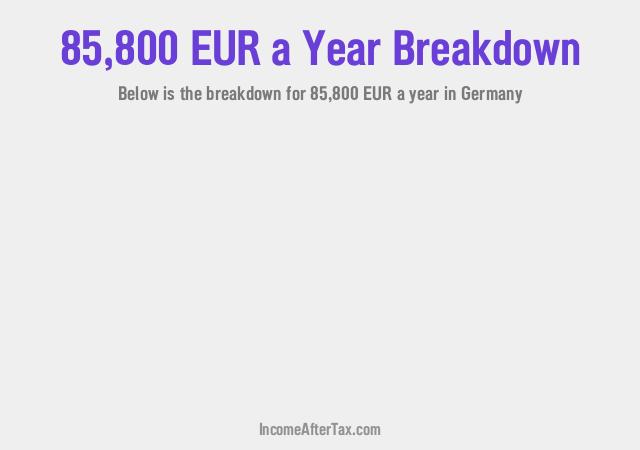 €85,800 a Year After Tax in Germany Breakdown