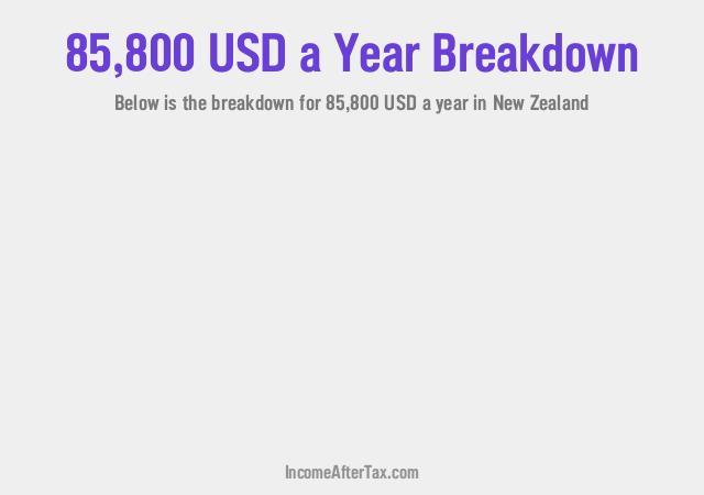 How much is $85,800 a Year After Tax in New Zealand?