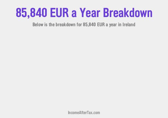 How much is €85,840 a Year After Tax in Ireland?