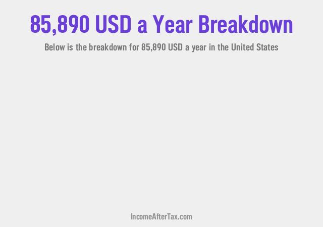 How much is $85,890 a Year After Tax in the United States?