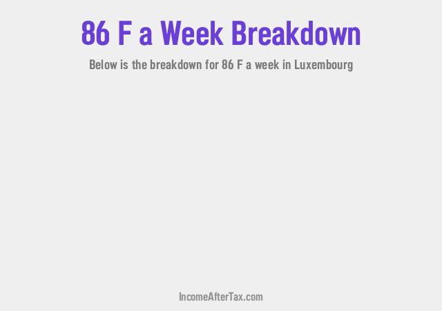 How much is F86 a Week After Tax in Luxembourg?