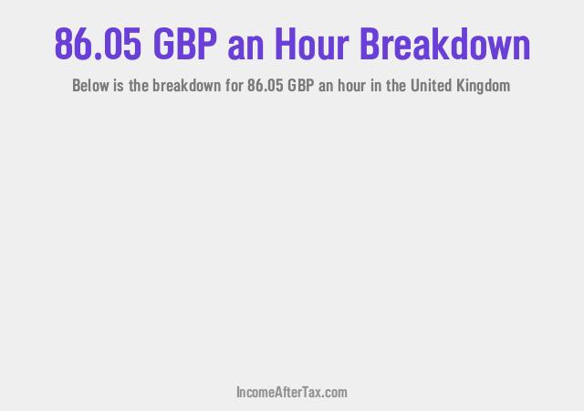 How much is £86.05 an Hour After Tax in the United Kingdom?