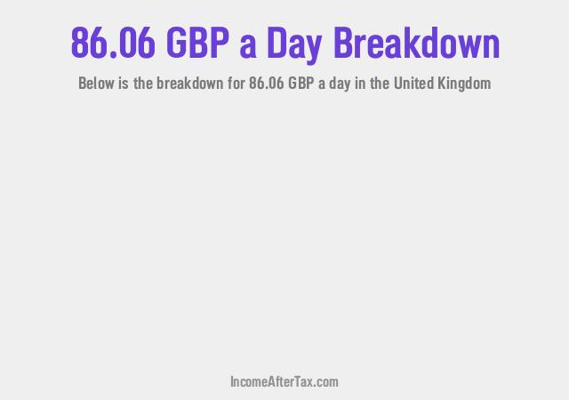How much is £86.06 a Day After Tax in the United Kingdom?
