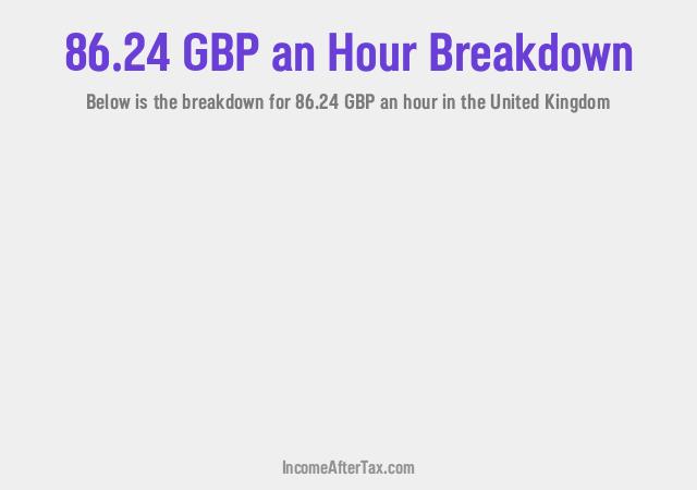 How much is £86.24 an Hour After Tax in the United Kingdom?