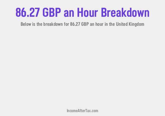 How much is £86.27 an Hour After Tax in the United Kingdom?