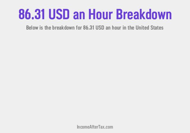 How much is $86.31 an Hour After Tax in the United States?