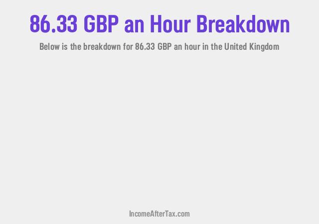How much is £86.33 an Hour After Tax in the United Kingdom?