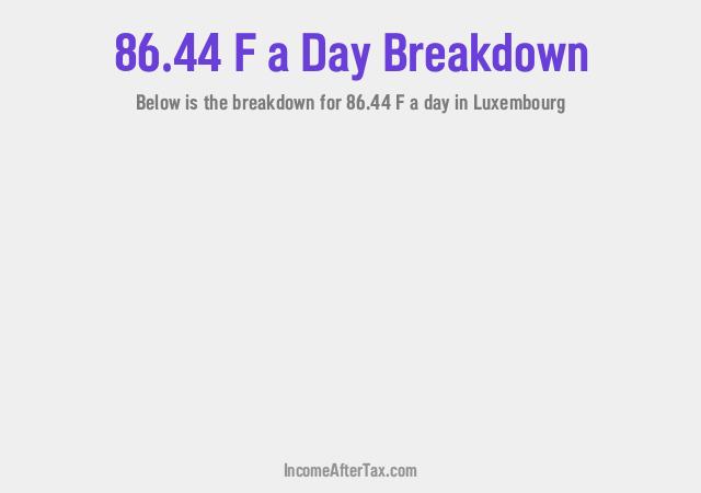 How much is F86.44 a Day After Tax in Luxembourg?