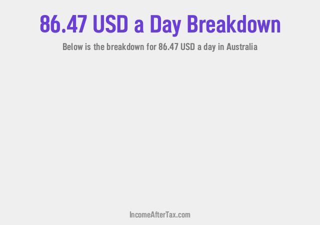How much is $86.47 a Day After Tax in Australia?
