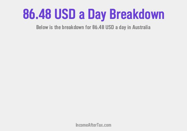 How much is $86.48 a Day After Tax in Australia?