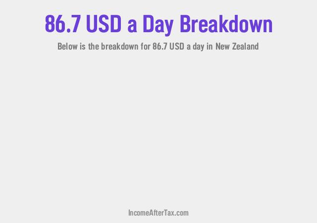 How much is $86.7 a Day After Tax in New Zealand?